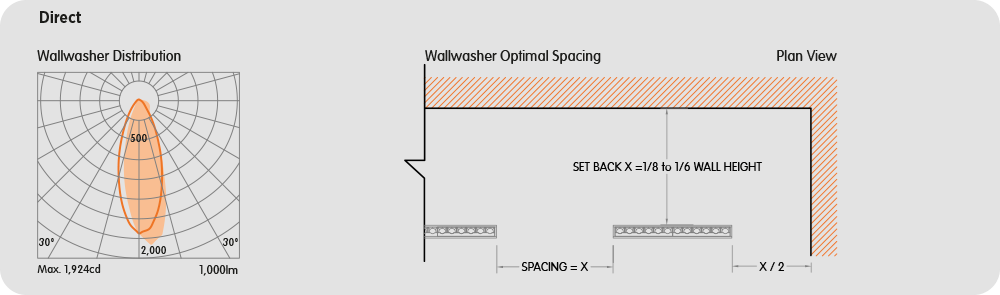 Direct/Indirect Wallwasher